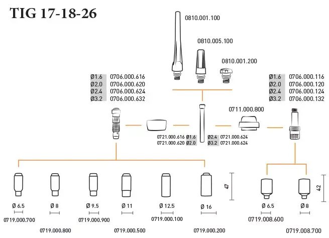 Горелка TIG 18 320A 100% TIG 250 315 AC/DC 8метра Trak-50MMQ 2p б/р Aurora купить в Екатеринбурге