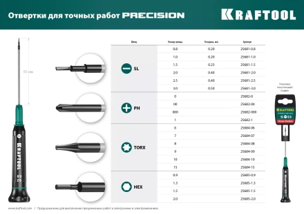 Отвертки для точных работ Precision 25681-0.8 купить в Екатеринбурге