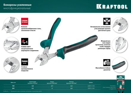 Бокорезы KRAFTOOL KraftMax 200 мм 22011-5-20 купить в Екатеринбурге