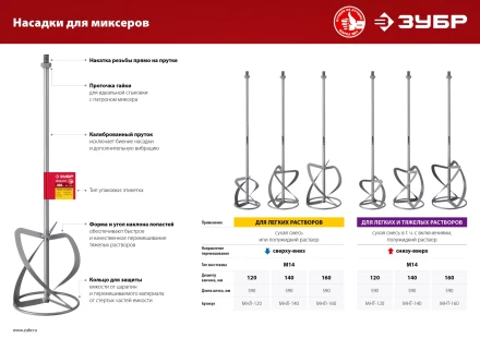 ЗУБР М14, d160 мм, насадка-миксер для тяжелых растворов снизу-вверх (МНТ-160) купить в Екатеринбурге