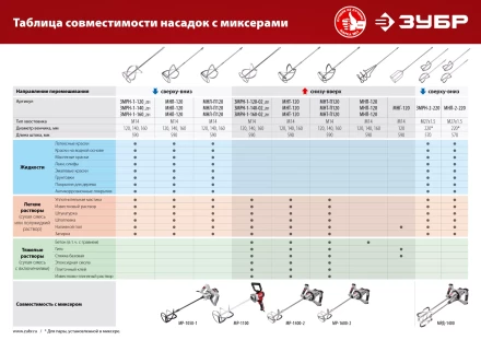 ЗУБР М14, d160 мм, насадка-миксер для тяжелых растворов снизу-вверх (МНТ-160) купить в Екатеринбурге