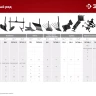 ЗУБР Ф-1, НЕХ 23, фрезы гусиные лапки для мотоблоков (707108-1) купить в Екатеринбурге